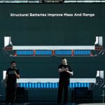 Batterie Day Tesla 2020