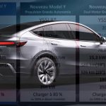 Batterie-Autonomie-Consommation-Tesla-ModelY-2025